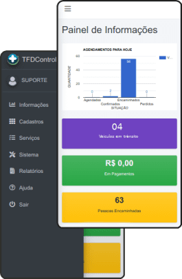 Sistema para Gestão do Tratamento Fora de Domicílio